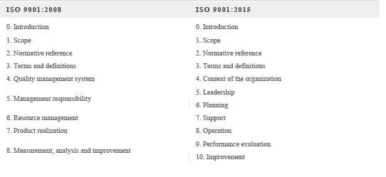 ISO-9000两版的不同.jpg